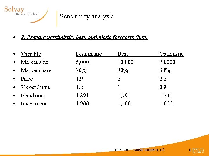 Sensitivity analysis • 2. Prepare pessimistic, best, optimistic forecasts (bop) • • Variable Market