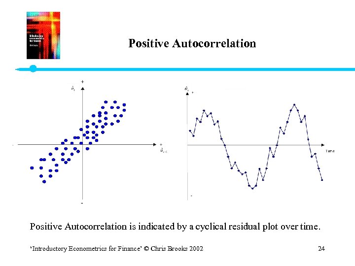 Positive Autocorrelation is indicated by a cyclical residual plot over time. ‘Introductory Econometrics for