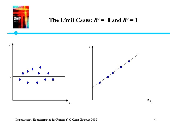 The Limit Cases: R 2 = 0 and R 2 = 1 ‘Introductory Econometrics