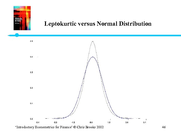 Leptokurtic versus Normal Distribution ‘Introductory Econometrics for Finance’ © Chris Brooks 2002 46 