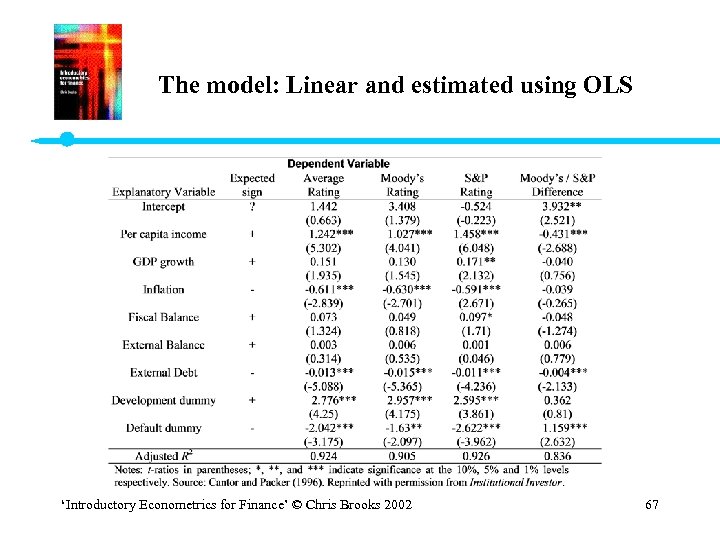 The model: Linear and estimated using OLS ‘Introductory Econometrics for Finance’ © Chris Brooks