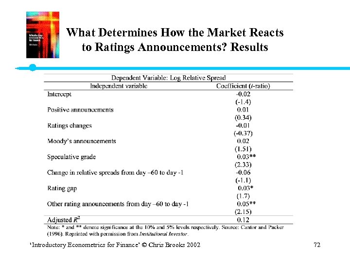 What Determines How the Market Reacts to Ratings Announcements? Results ‘Introductory Econometrics for Finance’