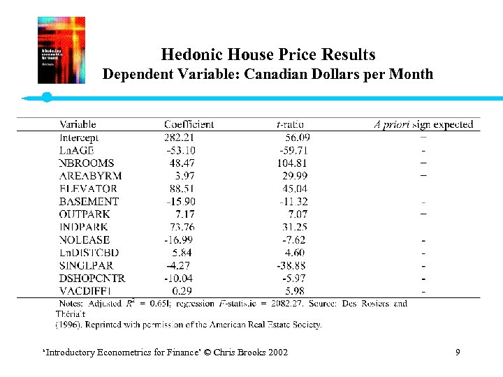 Hedonic House Price Results Dependent Variable: Canadian Dollars per Month ‘Introductory Econometrics for Finance’