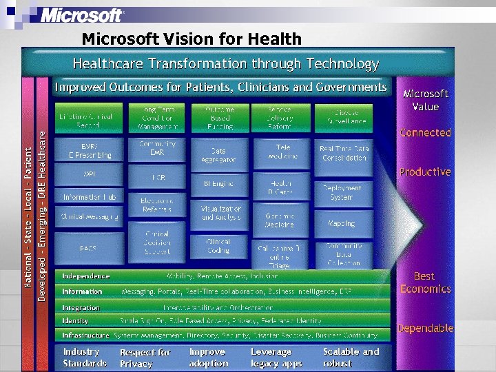 Microsoft Vision for Health 