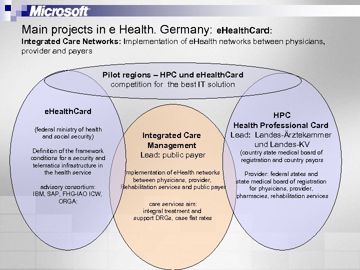 Main projects in e Health. Germany: e. Health. Card: Integrated Care Networks: Implementation of