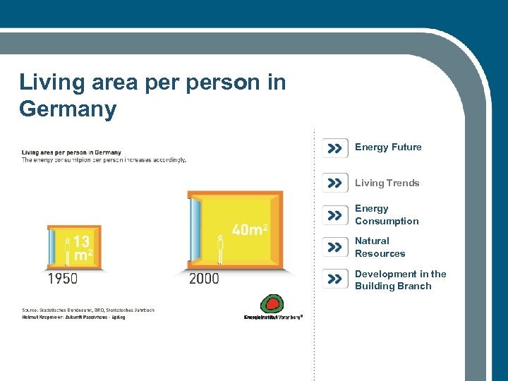 Living area person in Germany Energy Future Living Trends Energy Consumption Natural Resources Development