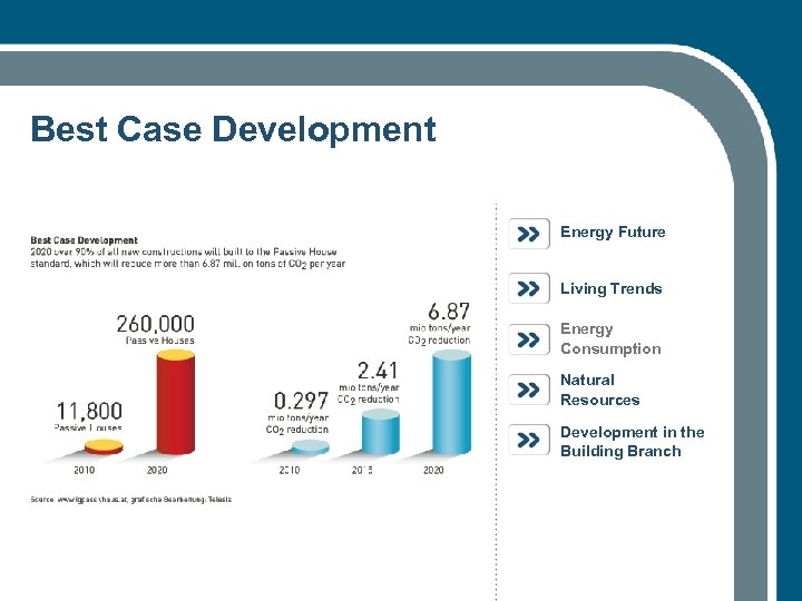 Best Case Development Energy Future Living Trends Energy Consumption Natural Resources Development in the