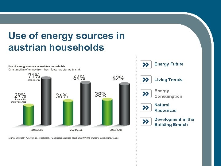 Use of energy sources in austrian households Energy Future Living Trends Energy Consumption Natural
