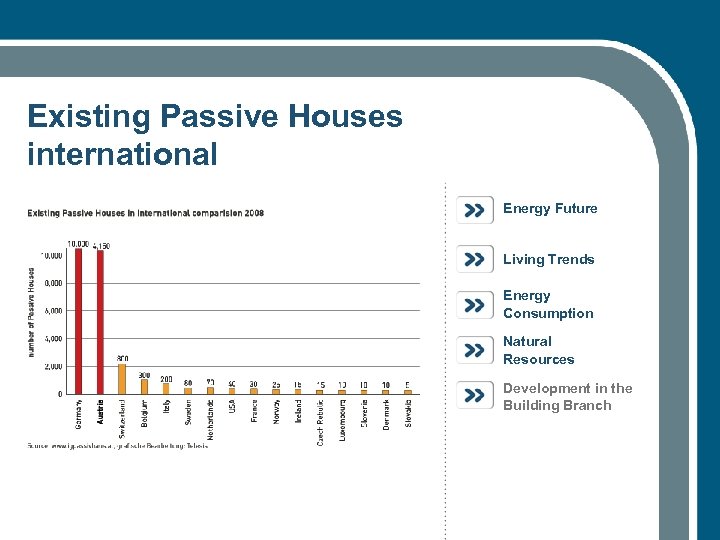 Existing Passive Houses international Energy Future Living Trends Energy Consumption Natural Resources Development in