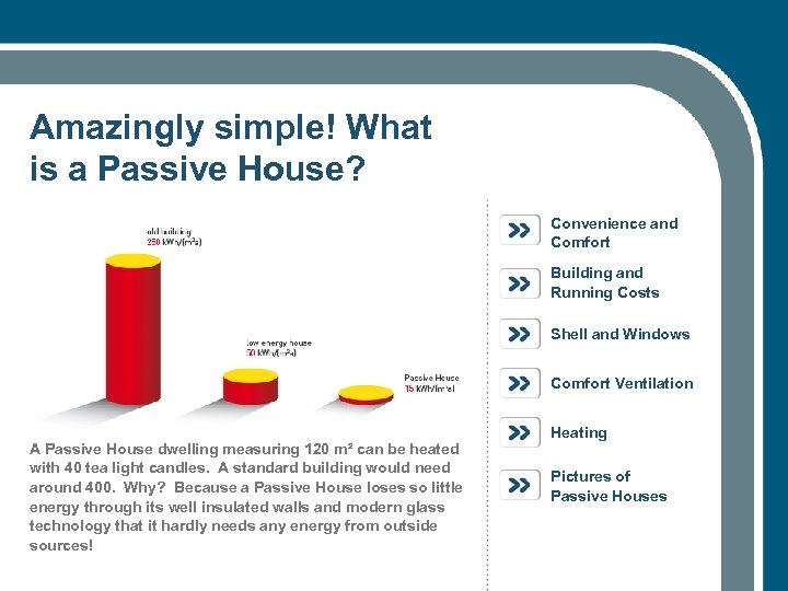 Amazingly simple! What is a Passive House? Convenience and Comfort Building and Running Costs