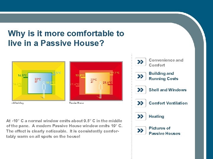 Why is it more comfortable to live in a Passive House? Convenience and Comfort