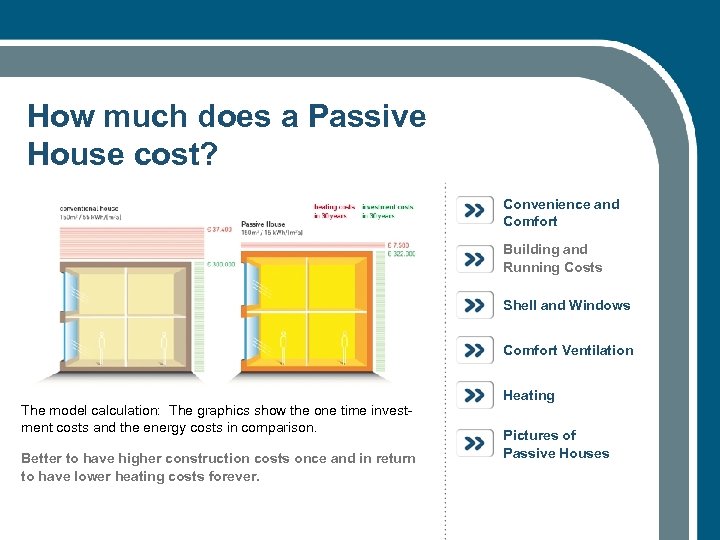 How much does a Passive House cost? Convenience and Comfort Building and Running Costs