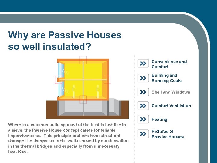 Why are Passive Houses so well insulated? Convenience and Comfort Building and Running Costs