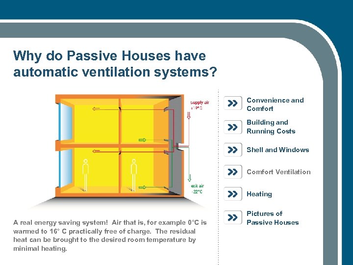 Why do Passive Houses have automatic ventilation systems? Convenience and Comfort Building and Running