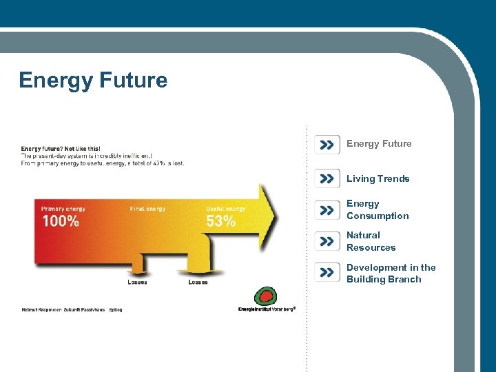 Energy Future Living Trends Energy Consumption Natural Resources Development in the Building Branch 