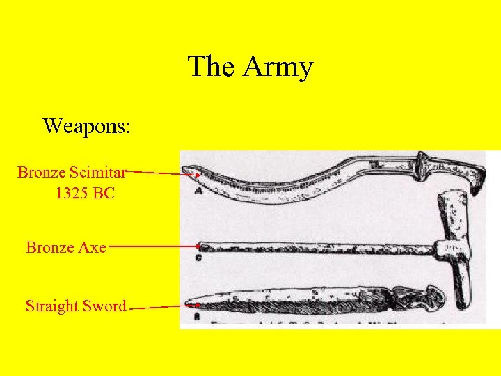 The Army Weapons: Bronze Scimitar 1325 BC Bronze Axe Straight Sword 
