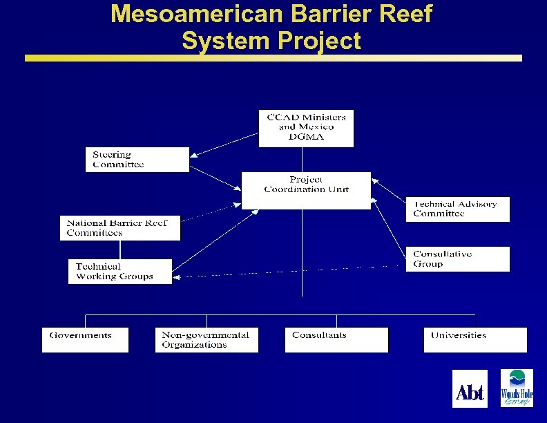 Mesoamerican Barrier Reef System Project 37 