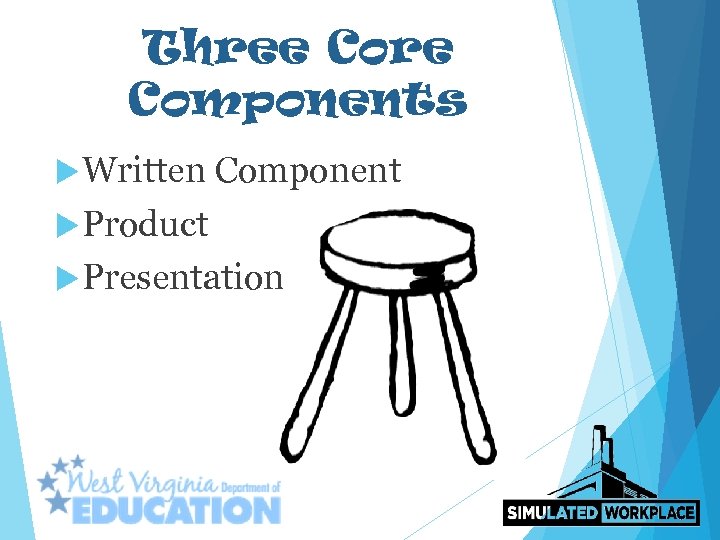 Three Core Components Written Component Product Presentation 
