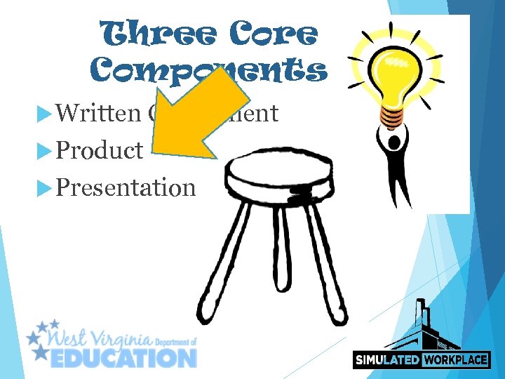 Three Core Components Written Component Product Presentation 
