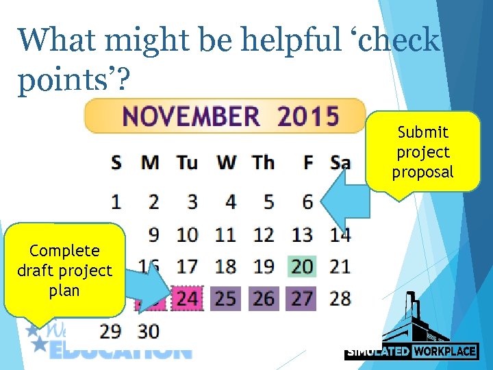 What might be helpful ‘check points’? Submit project proposal Complete draft project plan 