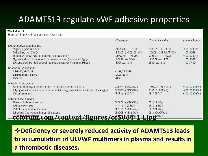 ADAMTS 13 regulate v. WF adhesive properties ccforum. com/content/figures/cc 5064 -1 -l. jpg v.