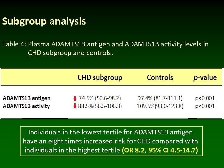 Subgroup analysis Table 4: Plasma ADAMTS 13 antigen and ADAMTS 13 activity levels in