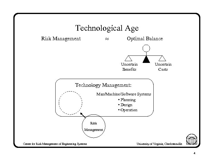 Technological Age Risk Management Optimal Balance Uncertain Benefits Uncertain Costs Technology Management: Man/Machine/Software Systems