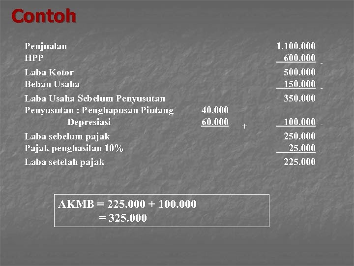 Contoh Penjualan HPP Laba Kotor Beban Usaha Laba Usaha Sebelum Penyusutan : Penghapusan Piutang