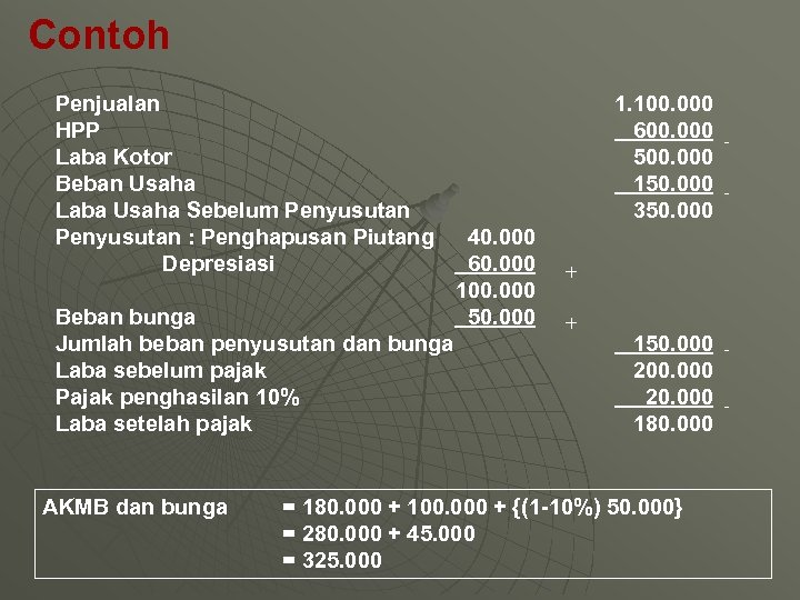 Contoh Penjualan HPP Laba Kotor Beban Usaha Laba Usaha Sebelum Penyusutan : Penghapusan Piutang