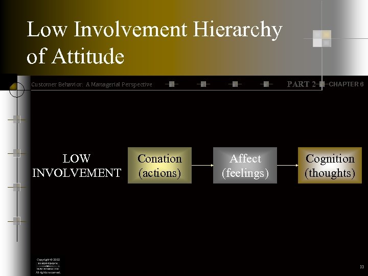 Low Involvement Hierarchy of Attitude PART 2 Customer Behavior: A Managerial Perspective LOW INVOLVEMENT