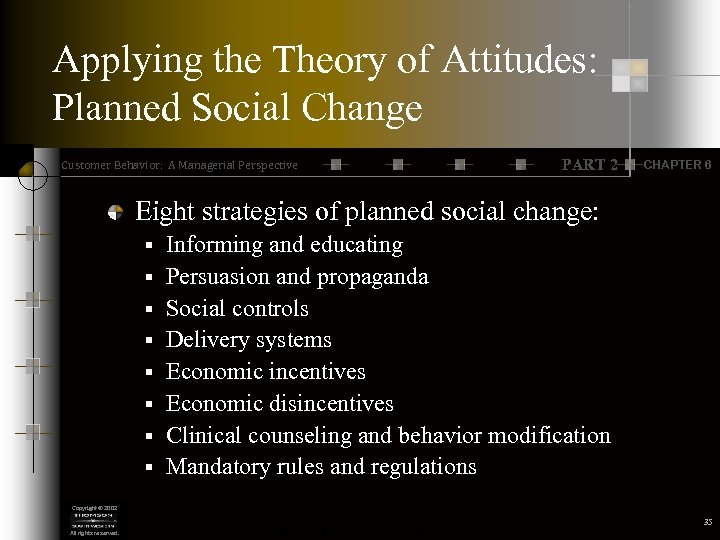 Applying the Theory of Attitudes: Planned Social Change Customer Behavior: A Managerial Perspective PART