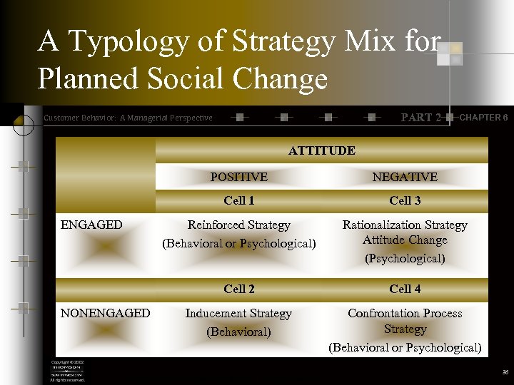 A Typology of Strategy Mix for Planned Social Change PART 2 Customer Behavior: A