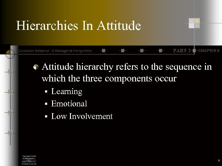 Hierarchies In Attitude Customer Behavior: A Managerial Perspective PART 2 CHAPTER 6 Attitude hierarchy