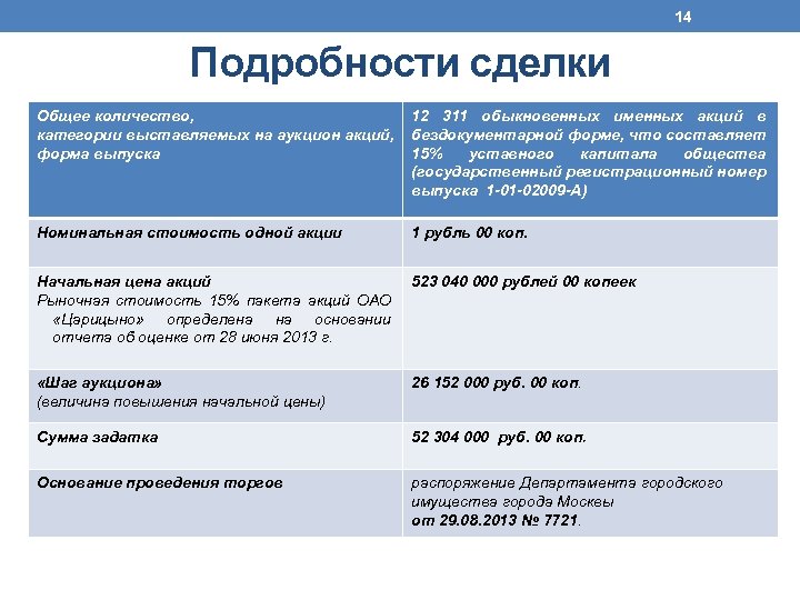 Вклады в приовнешторгбанке рязани на сегодня