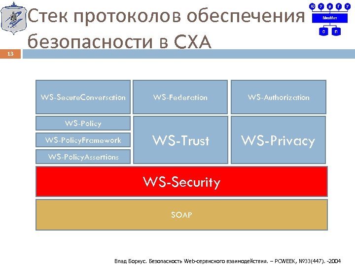 13 Стек протоколов обеспечения безопасности в CXA WS-Secure. Conversation WS-Federation WS-Authorization WS-Trust WS-Privacy WS-Policy.