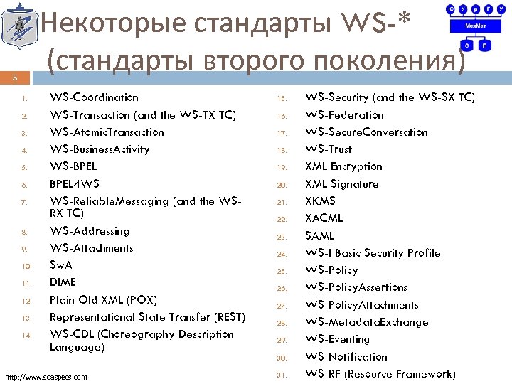 Некоторые стандарты WS-* (стандарты второго поколения) 5 1. 2. 3. 4. 5. 6. 7.