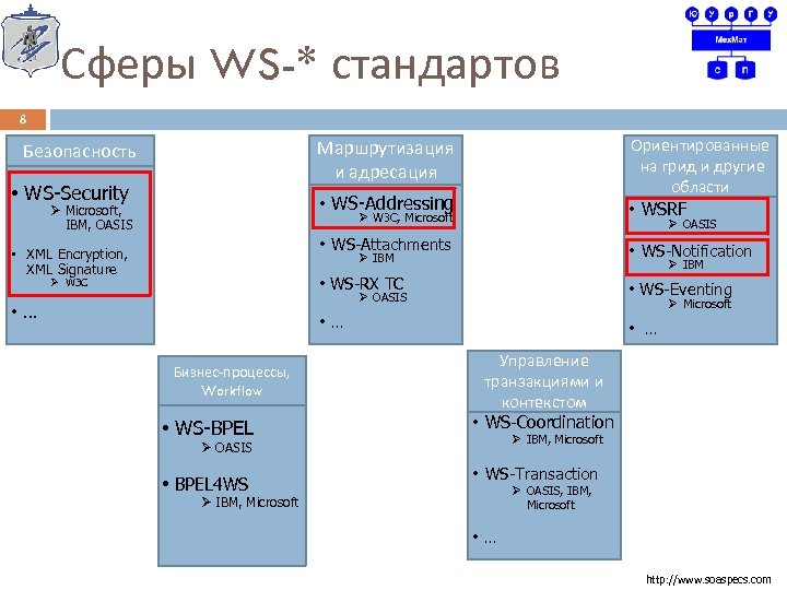 Сферы WS-* стандартов 8 Ориентированные на грид и другие области • WSRF Маршрутизация и
