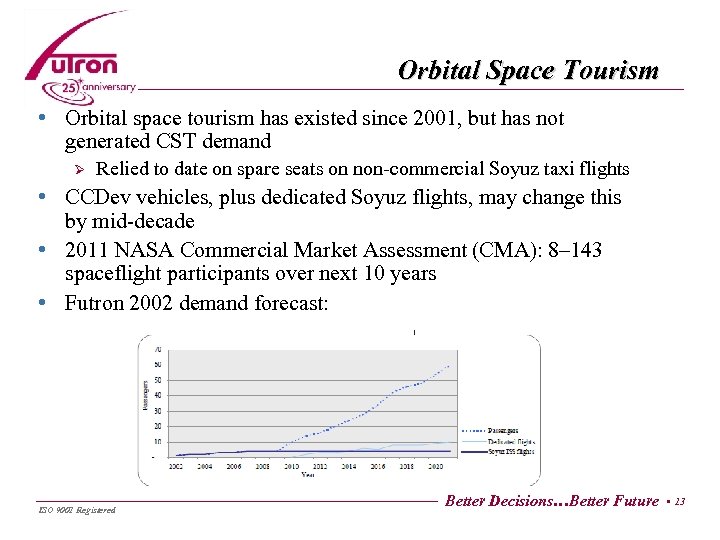 Orbital Space Tourism • Orbital space tourism has existed since 2001, but has not