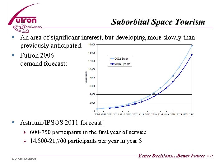 Suborbital Space Tourism • An area of significant interest, but developing more slowly than