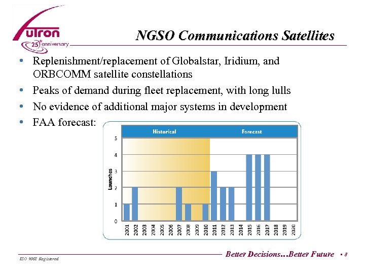 NGSO Communications Satellites • Replenishment/replacement of Globalstar, Iridium, and ORBCOMM satellite constellations • Peaks