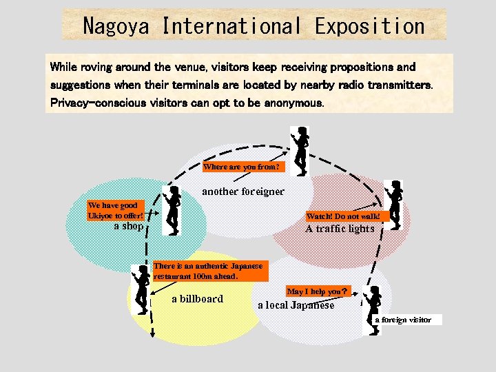 Nagoya International Exposition While roving around the venue, visitors keep receiving propositions and suggestions