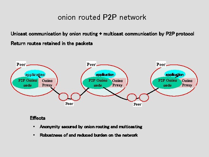 onion routed P 2 P network Unicast communication by onion routing + multicast communication