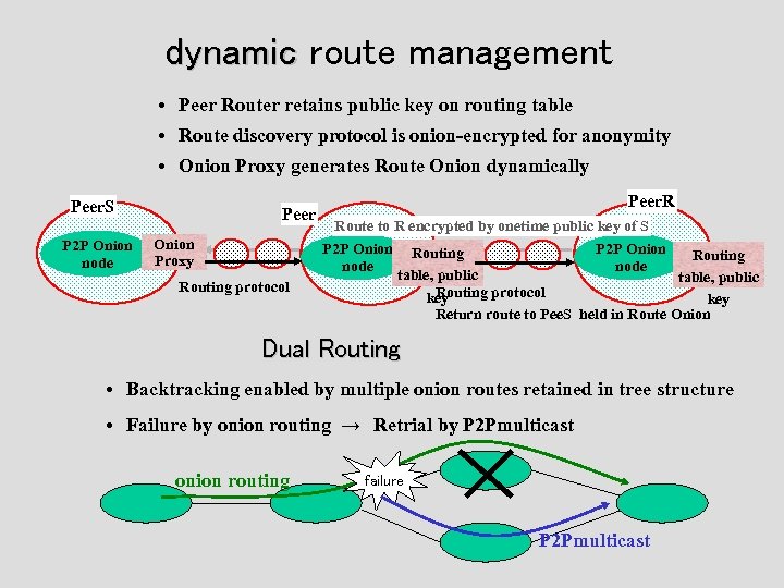 dynamic route management • 　Peer Router retains public key on routing table • 　Route