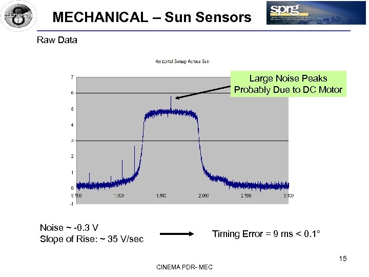 MECHANICAL – Sun Sensors Raw Data Large Noise Peaks Probably Due to DC Motor
