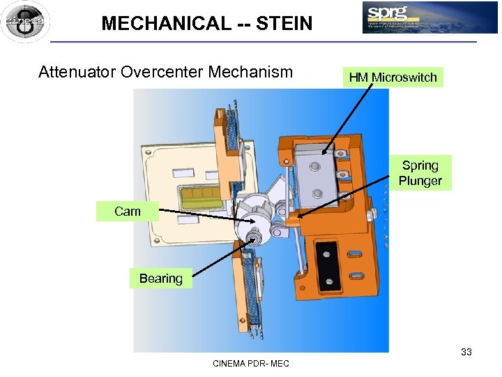 MECHANICAL -- STEIN Attenuator Overcenter Mechanism HM Microswitch Spring Plunger Cam Bearing 33 CINEMA