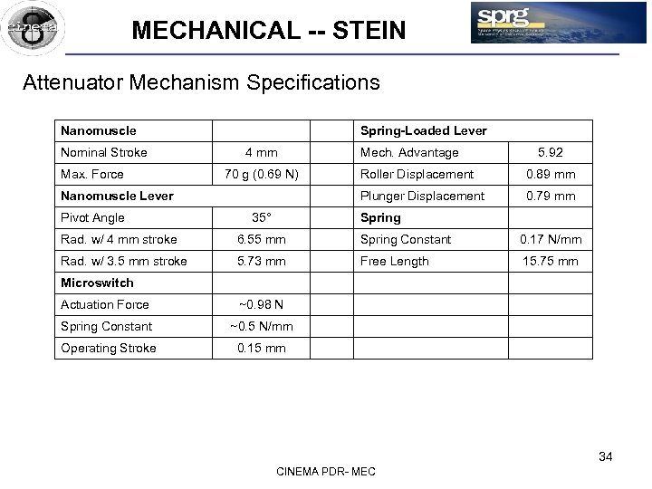 MECHANICAL -- STEIN Attenuator Mechanism Specifications Nanomuscle Nominal Stroke Max. Force Spring-Loaded Lever 4