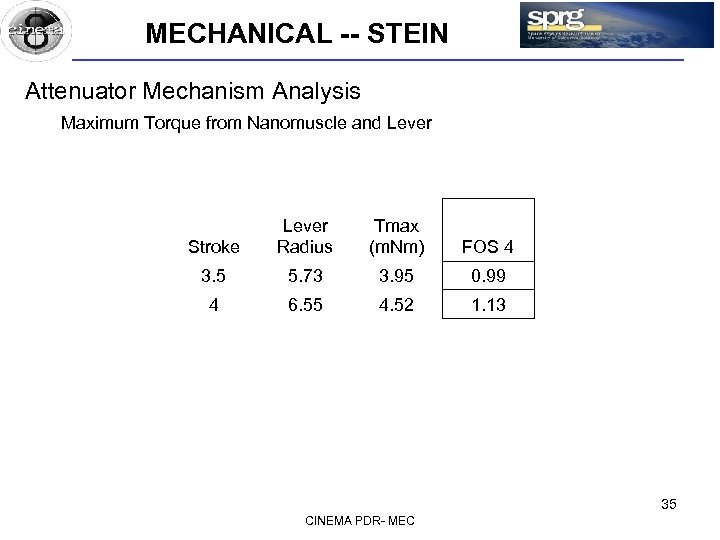 MECHANICAL -- STEIN Attenuator Mechanism Analysis Maximum Torque from Nanomuscle and Lever Stroke Lever
