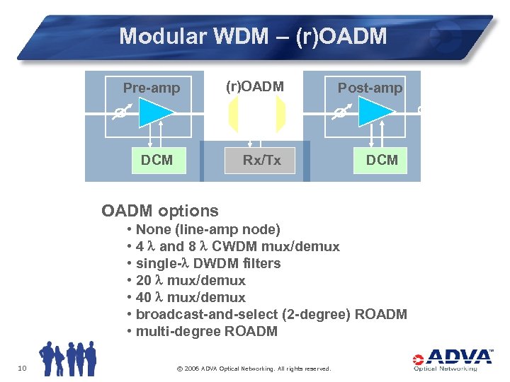 Modular WDM – (r)OADM DCM (r)OADM Post-amp Rx/Tx Pre-amp DCM OADM options • None