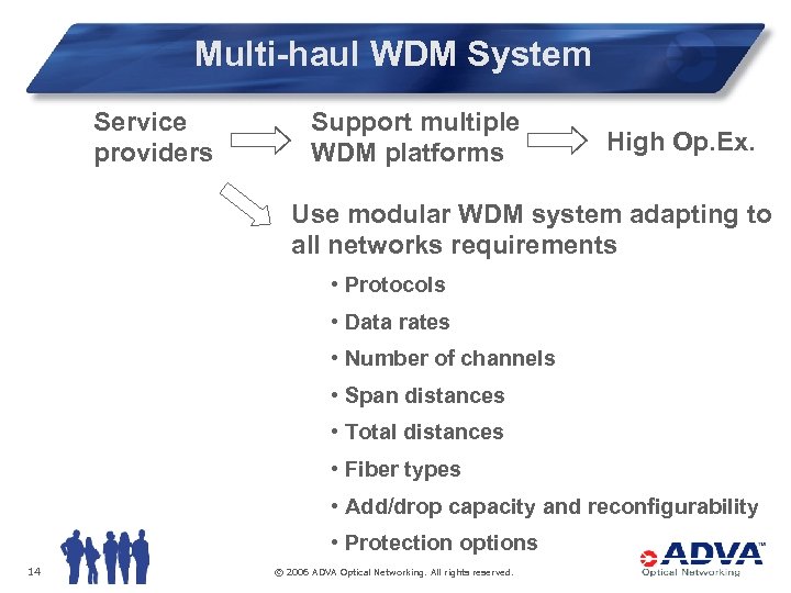 Multi-haul WDM System Service providers Support multiple WDM platforms High Op. Ex. Use modular