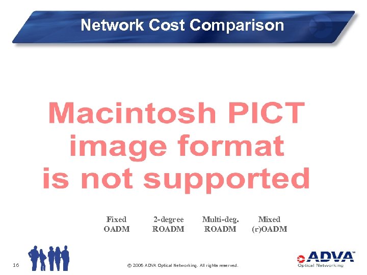 Network Cost Comparison Fixed OADM 16 2 -degree ROADM Multi-deg. ROADM © 2006 ADVA